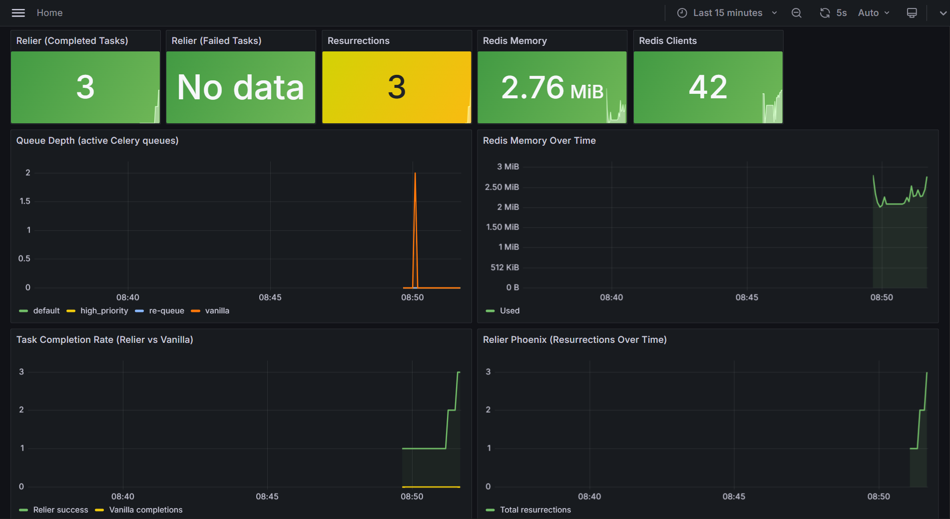 Bench dashboard mid-run