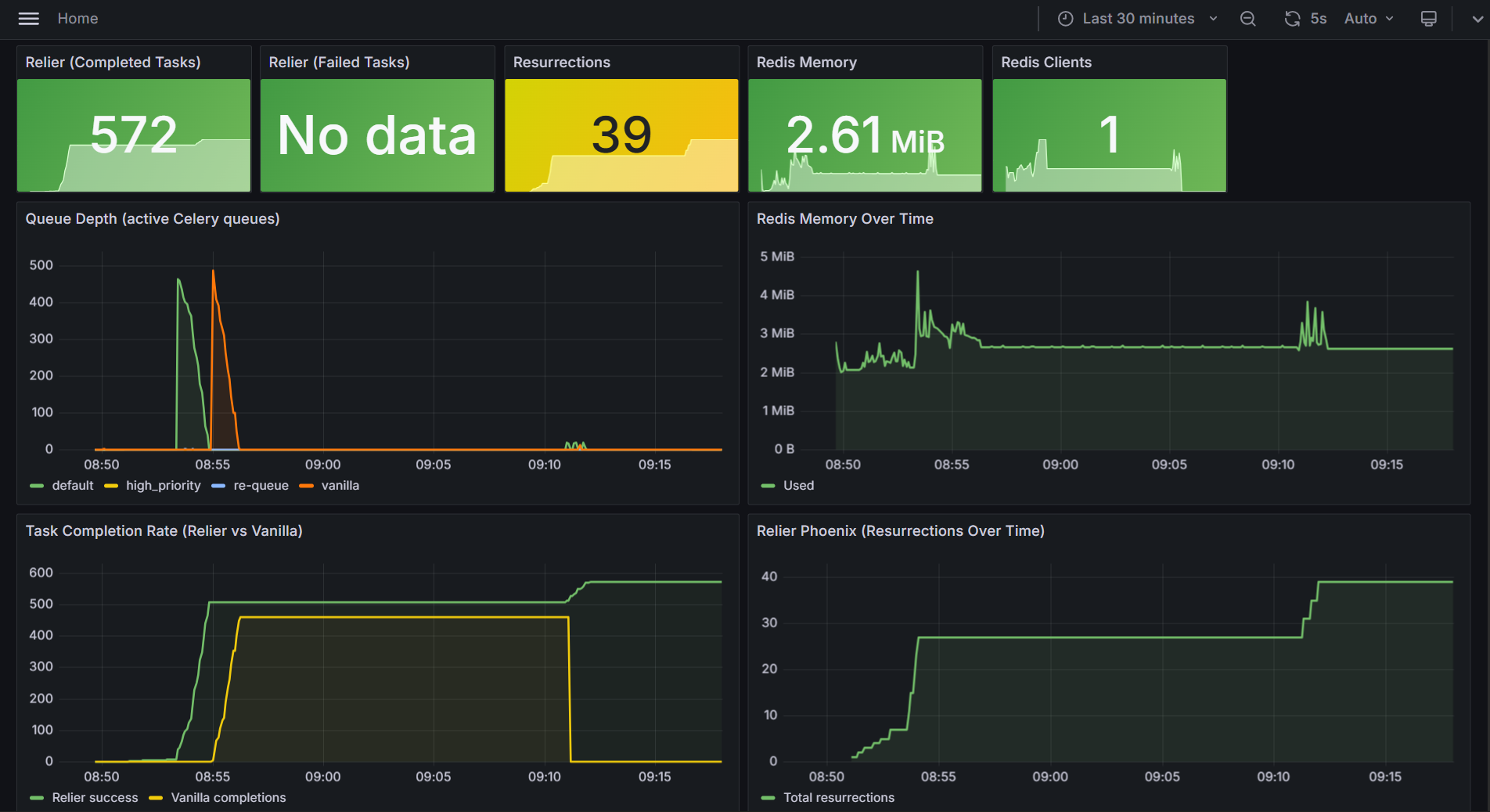 Bench dashboard end of run